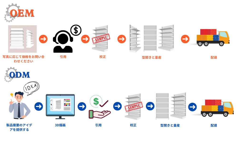 OEM (1000 x 600 像素) (1).png